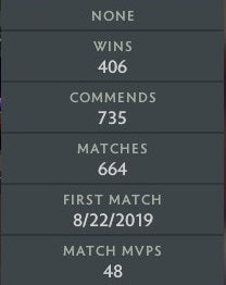 Ancien II | MMR : 4000 - Comportement : 10000