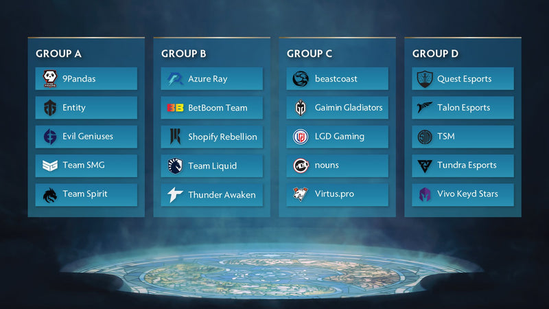 TI12 group stage finally revealed: Which one is the ‘group of death’?