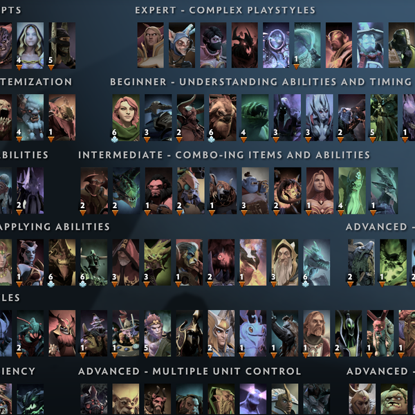 Dota 2 Characters And Names dota-2-characters-and-names