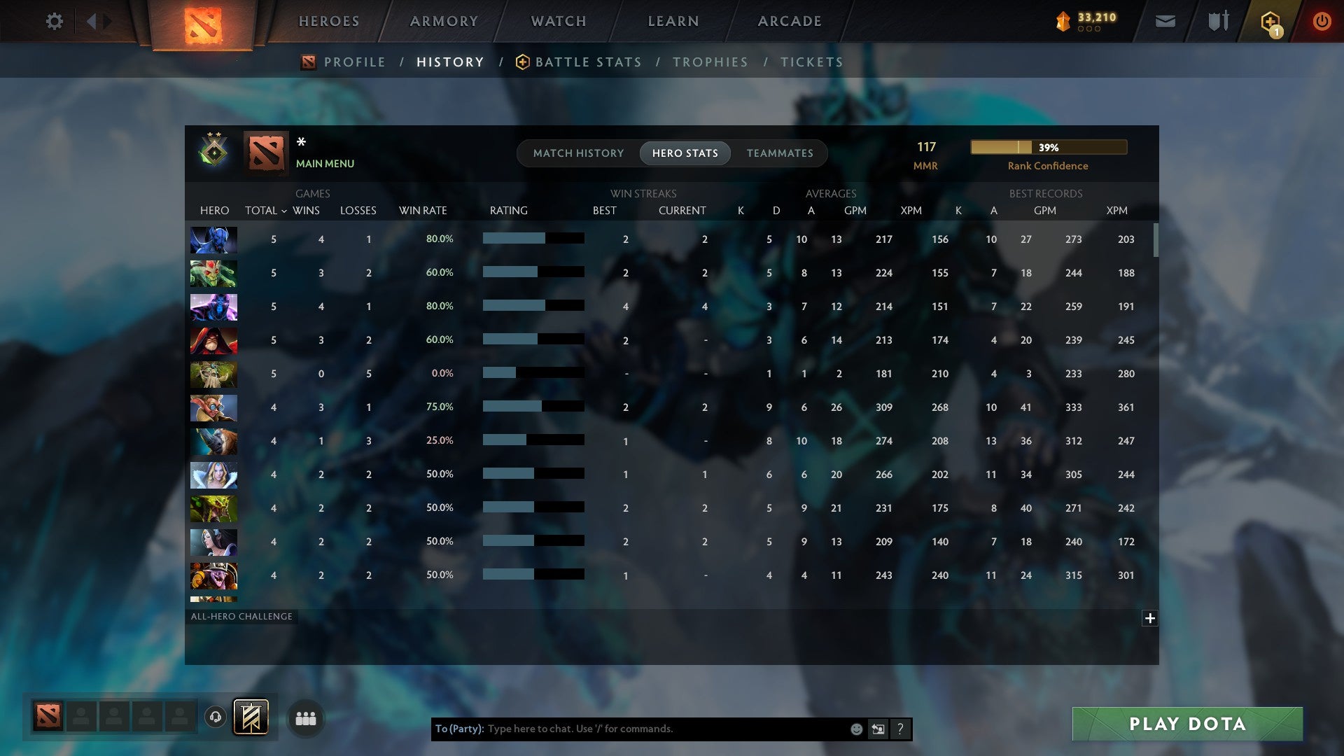 MMR: 117 - Behavior: 11597