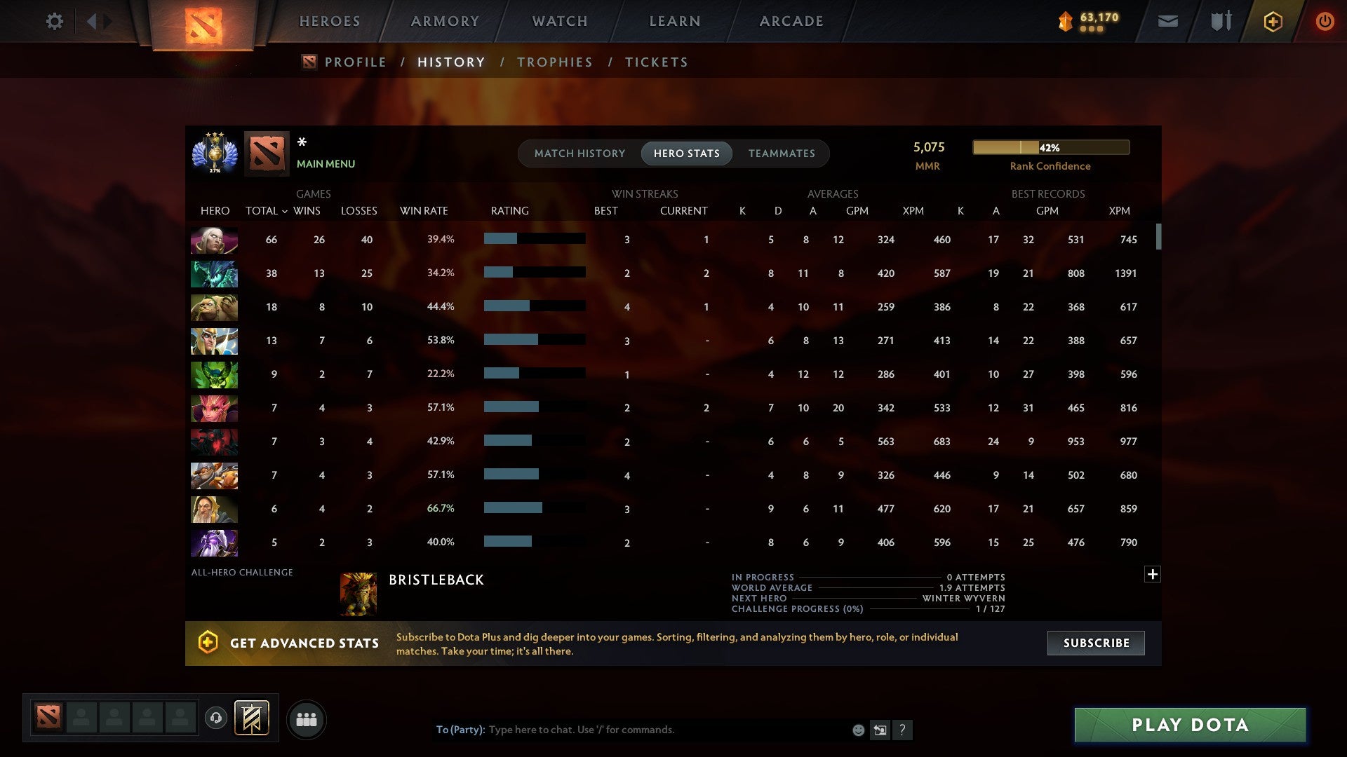 MMR: 5075 - Behavior: 9685