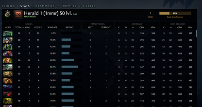 Herald I | MMR: 1 - Behavior: 10000