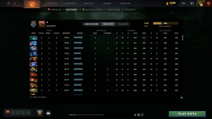 MMR: 1449 - Behavior: 10275