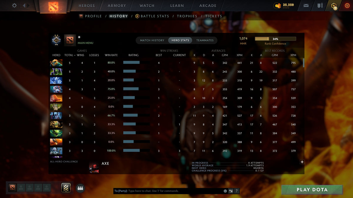 MMR: 1074 - Behavior: 10215