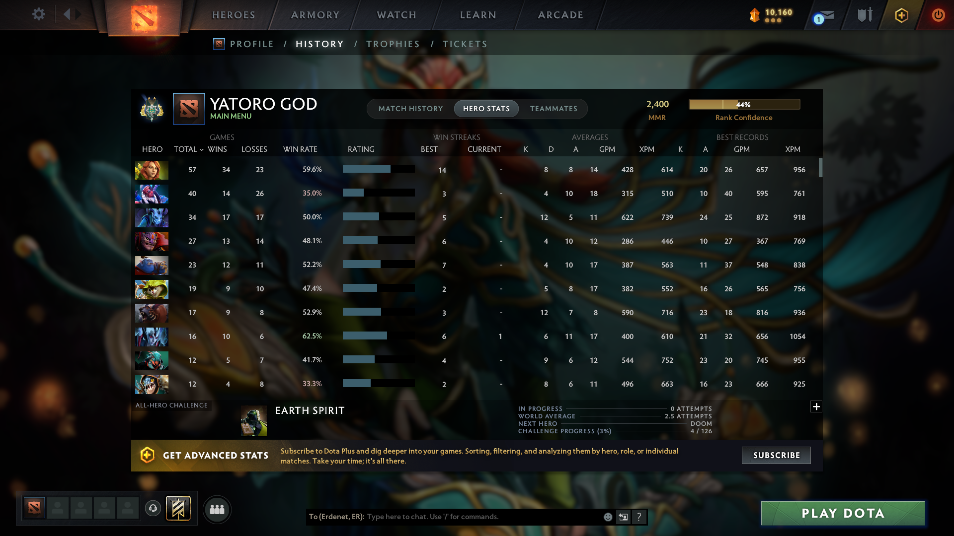 Archon II | MMR: 2400 - Behavior: 9644 - Communication: 8833