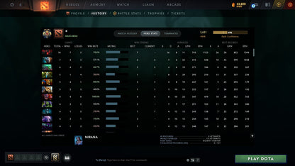 MMR: 3631 - Behavior: 12000