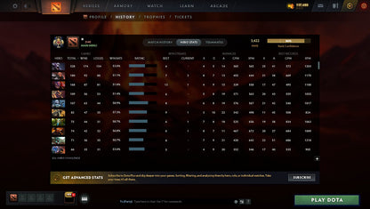 MMR: 3422 - Behavior: 10912