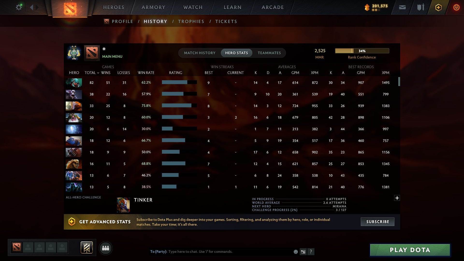MMR: 2525 - Behavior: 11918