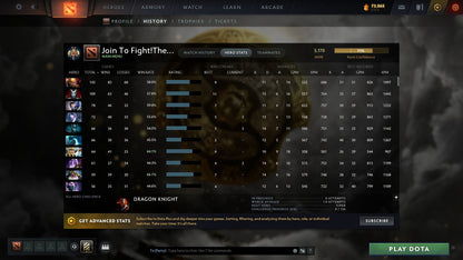 MMR: 3170 - Behavior: 11728