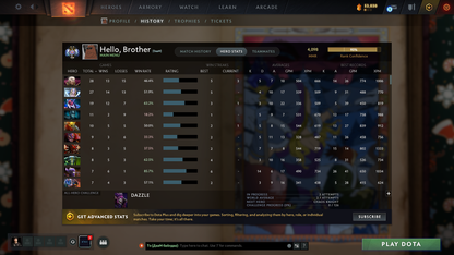 MMR: 4098 - Behavior: 10255