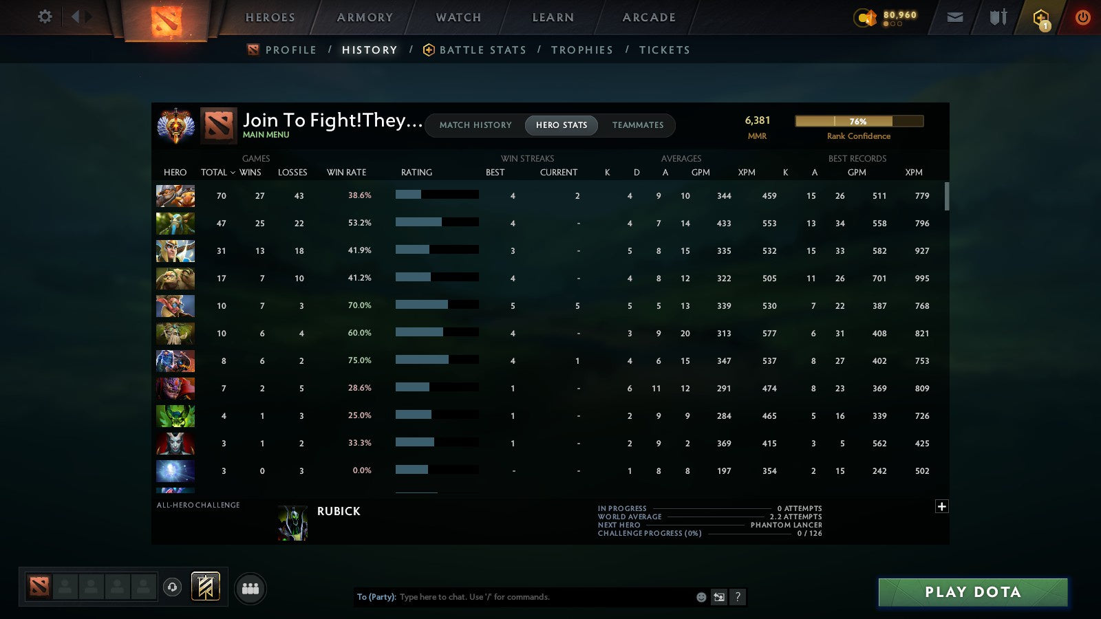 MMR: 6381 - Behavior: 10033