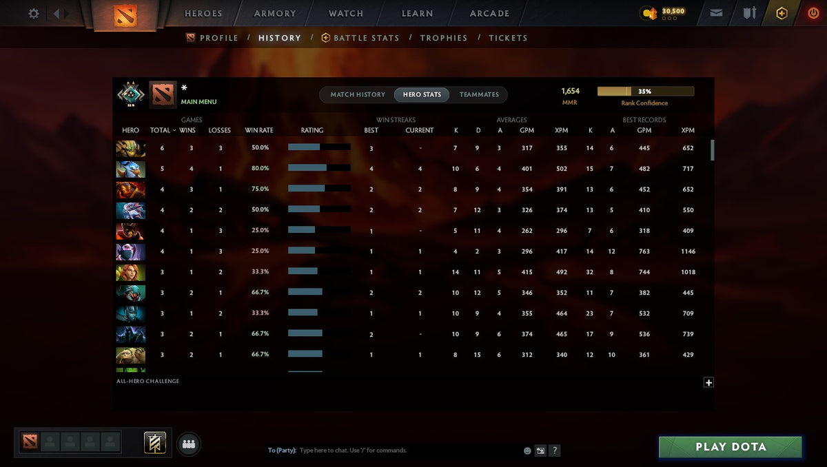 MMR: 1654 - Behavior: 9770