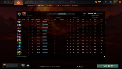 MMR: 1654 - Behavior: 9770