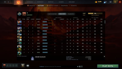 MMR: 1847 - Behavior: 11153