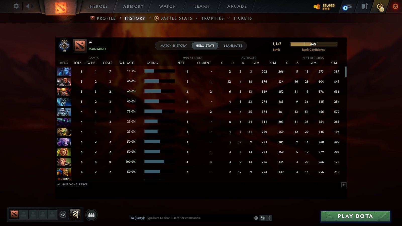 MMR: 1147 - Behavior: 10601