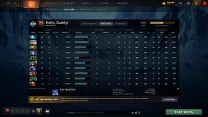 Ancient II | MMR: 4023 - Behavior: 12000 - Communication: 12000