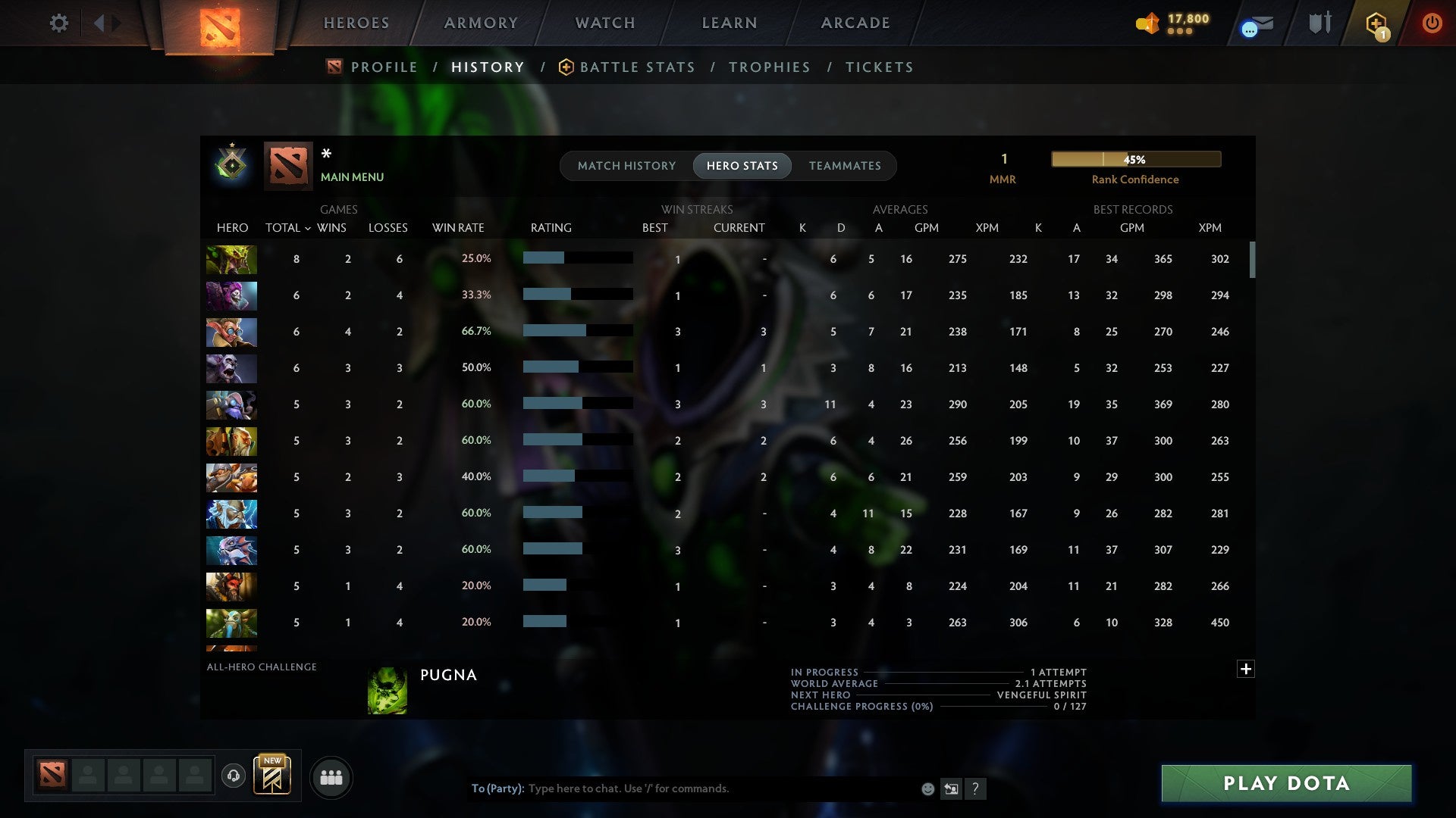 MMR: 1 - Behavior: 12000