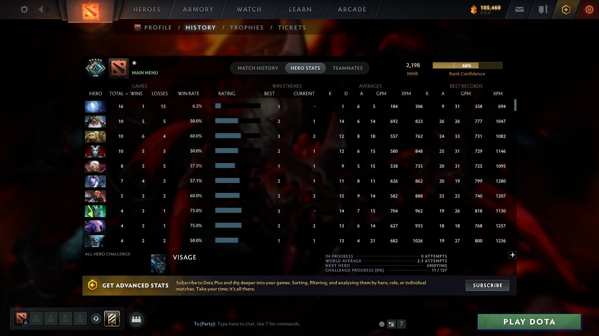 MMR: 2198 - Behavior: 9280