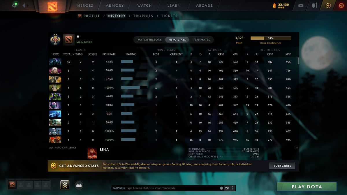 MMR: 3325 - Behavior: 9021