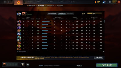 MMR: 4213 - Behavior: 10393