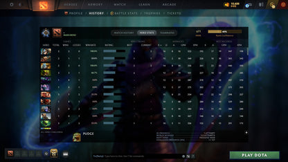 MMR: 671 - Behavior: 12000