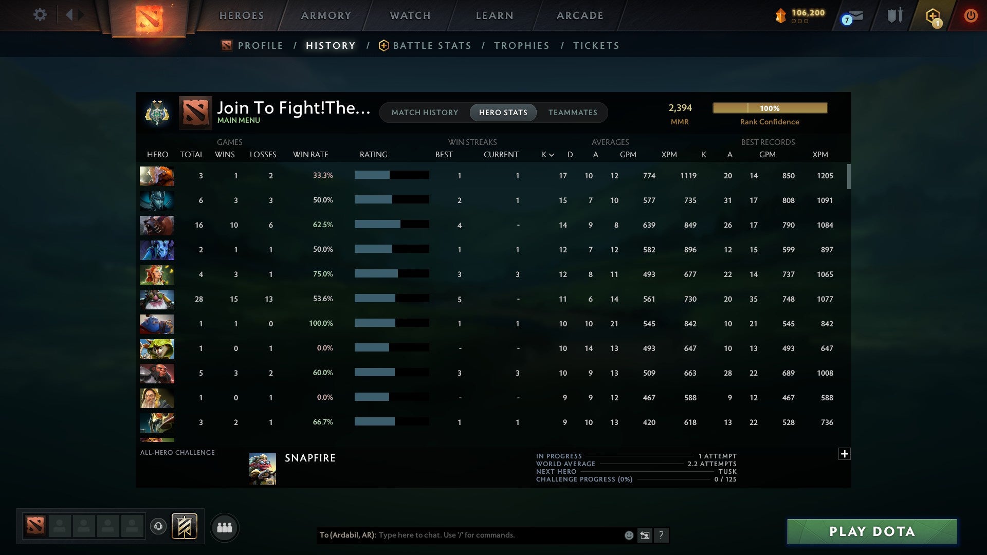 Ancient II | MMR: 2394 - Behavior: 11252 - Communication: 11252