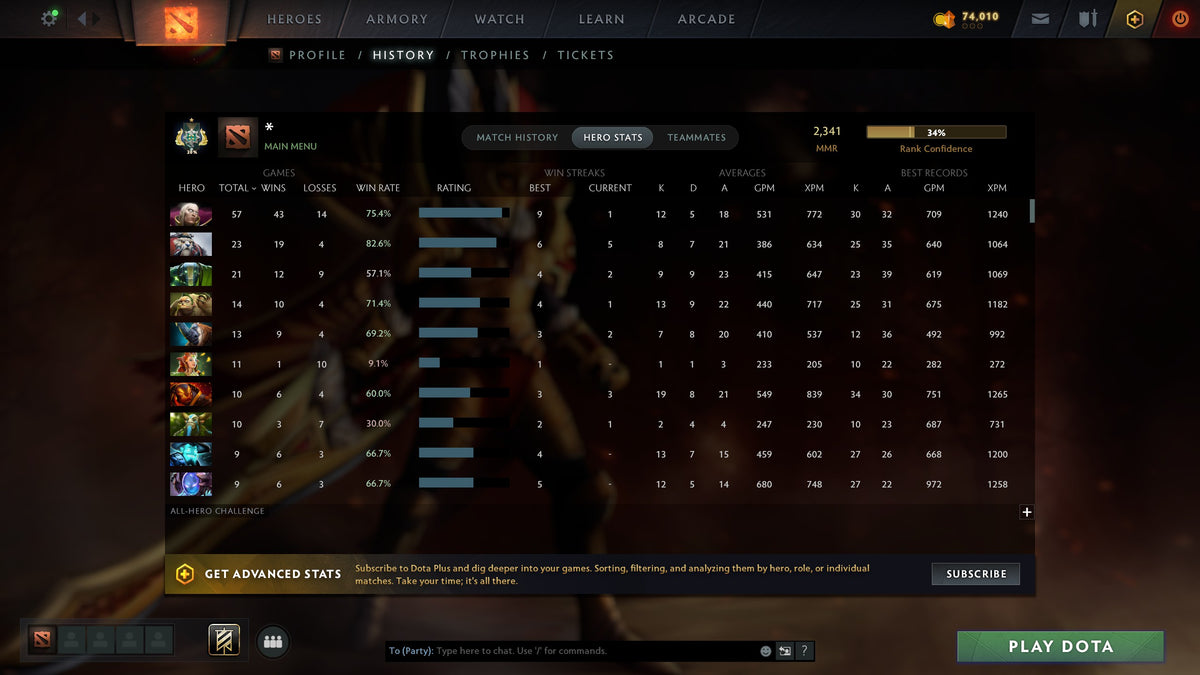 MMR: 2341 - Behavior: 12000
