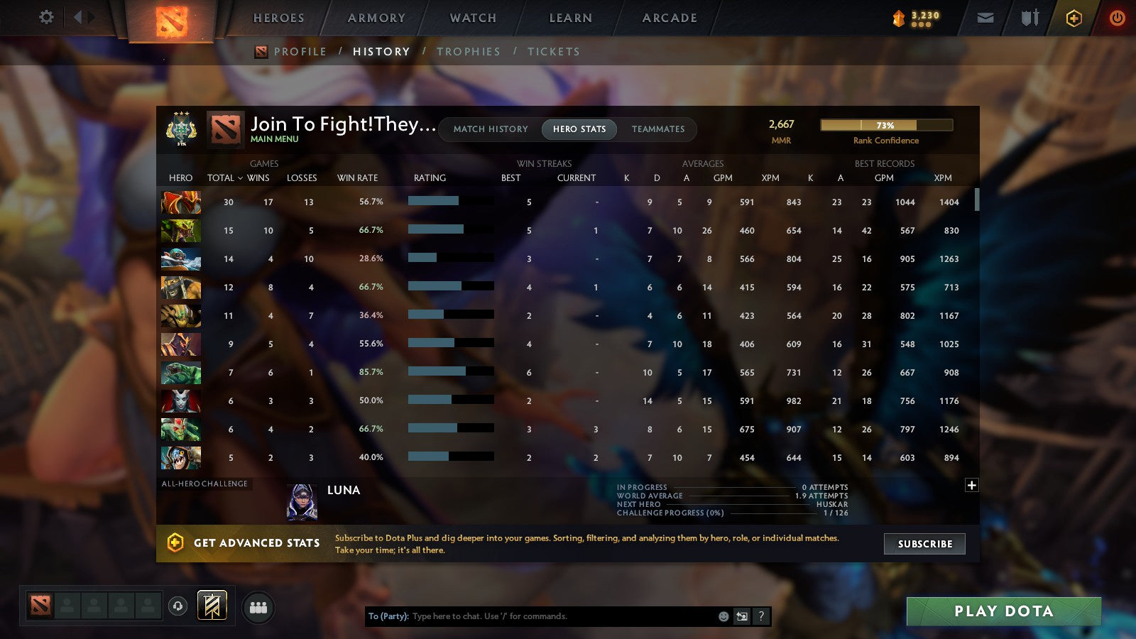 MMR: 2667 - Behavior: 8464