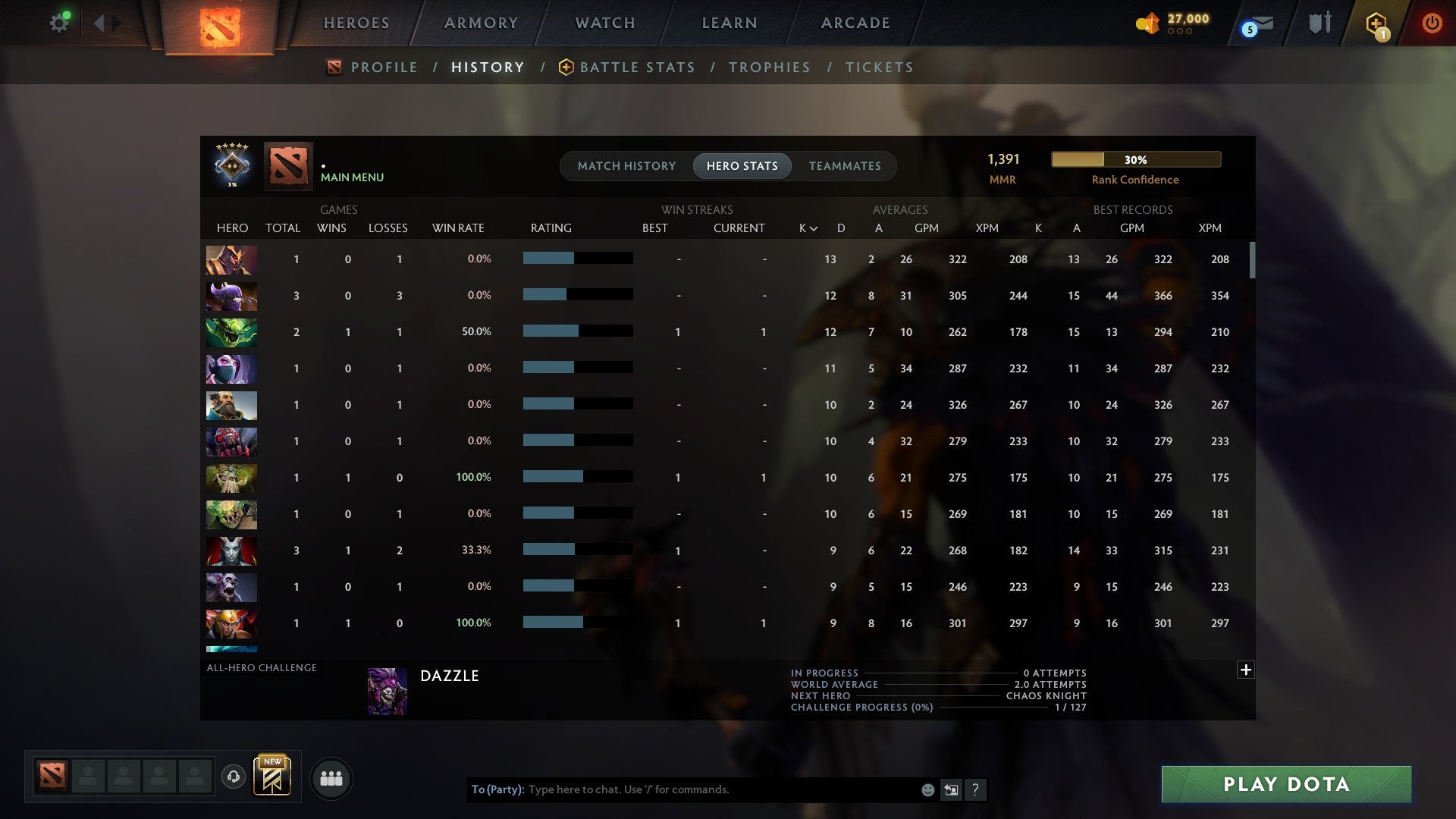 MMR: 1391 - Behavior: 11670