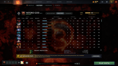 Guardian II | MMR: 1010 - Behavior: 8667 - Communication: 8667