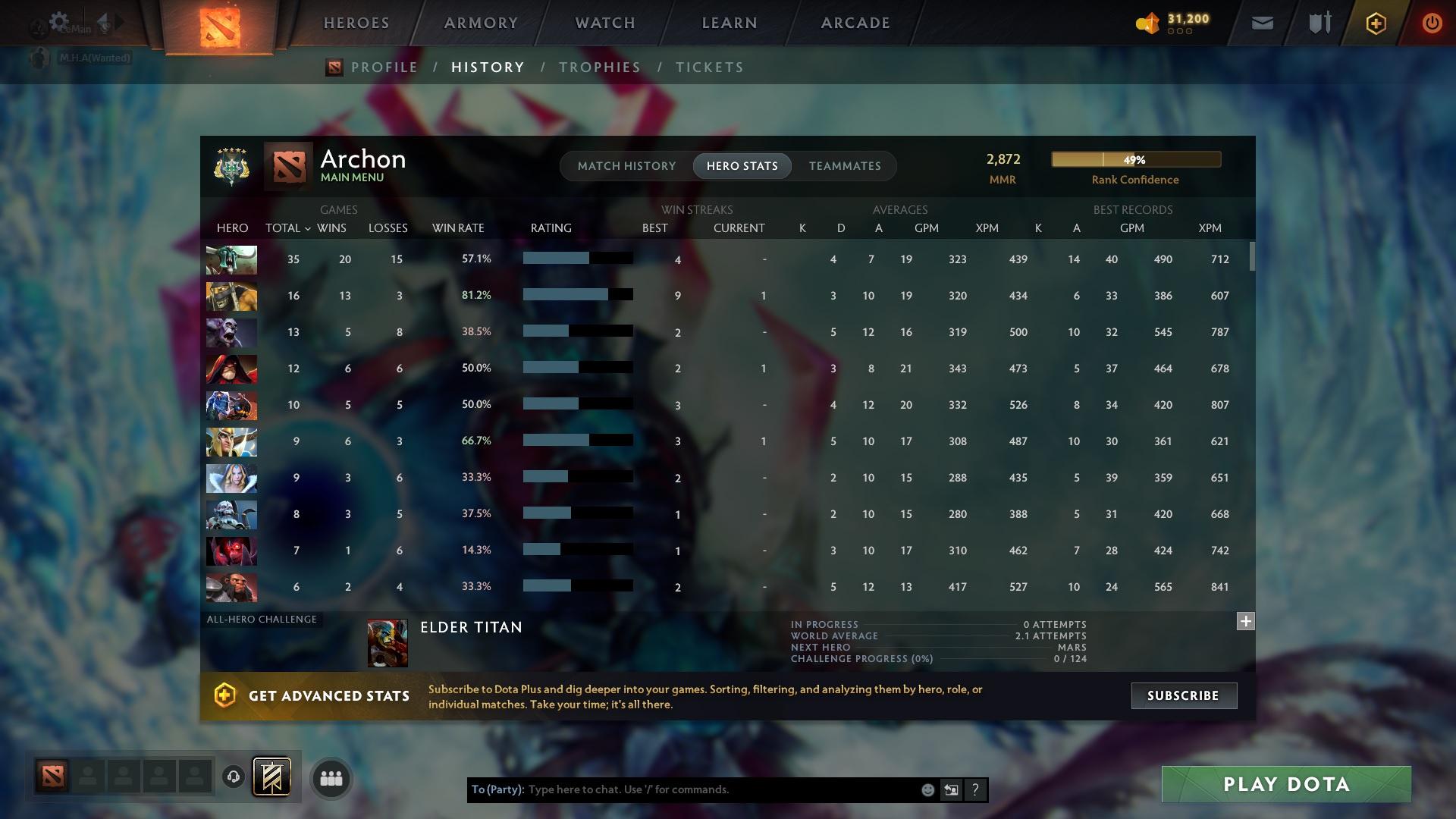 Archon V | MMR: 2872 - Behavior: 9726 - Communication: 9726
