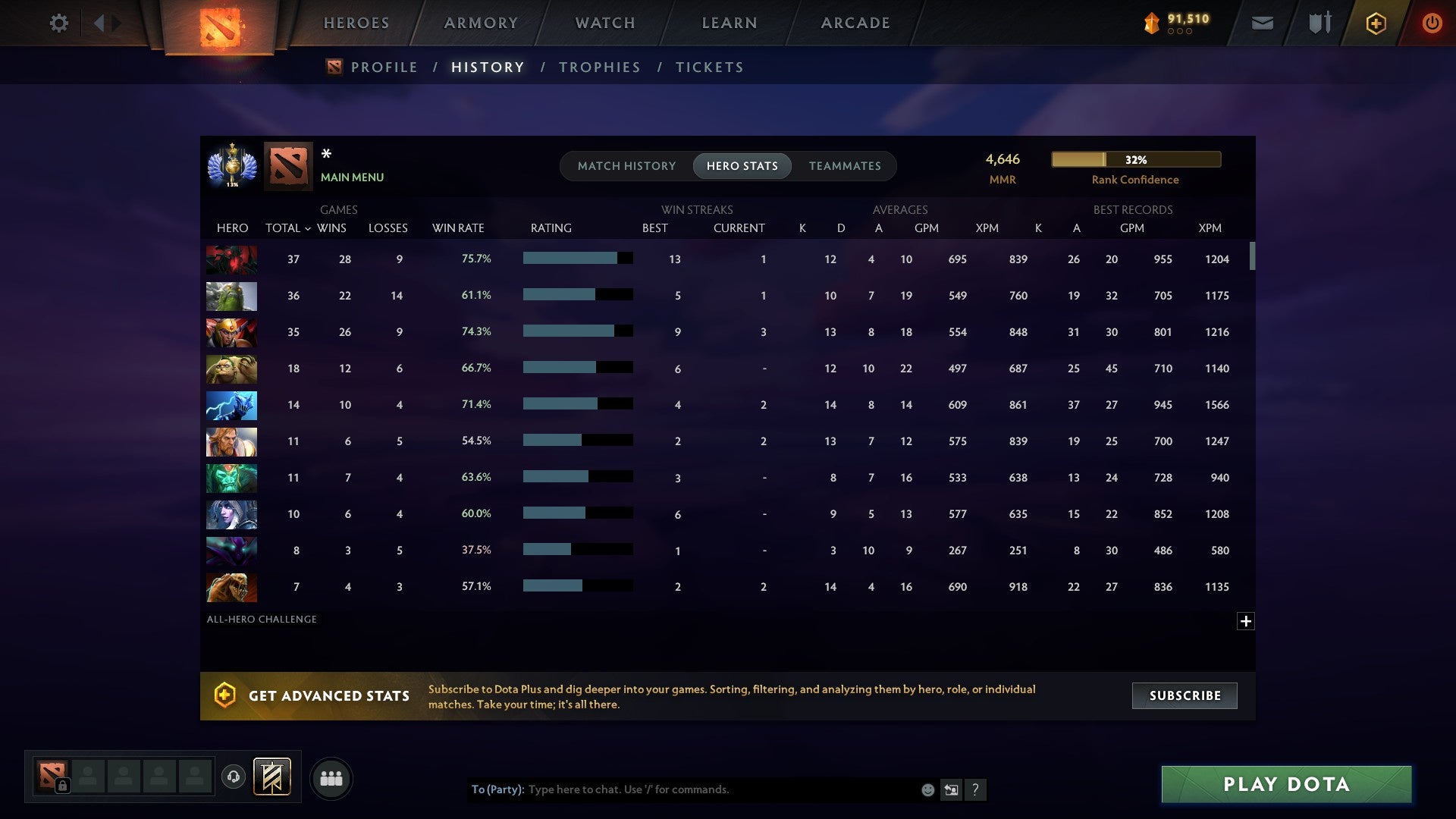 MMR: 4646 - Behavior: 8672