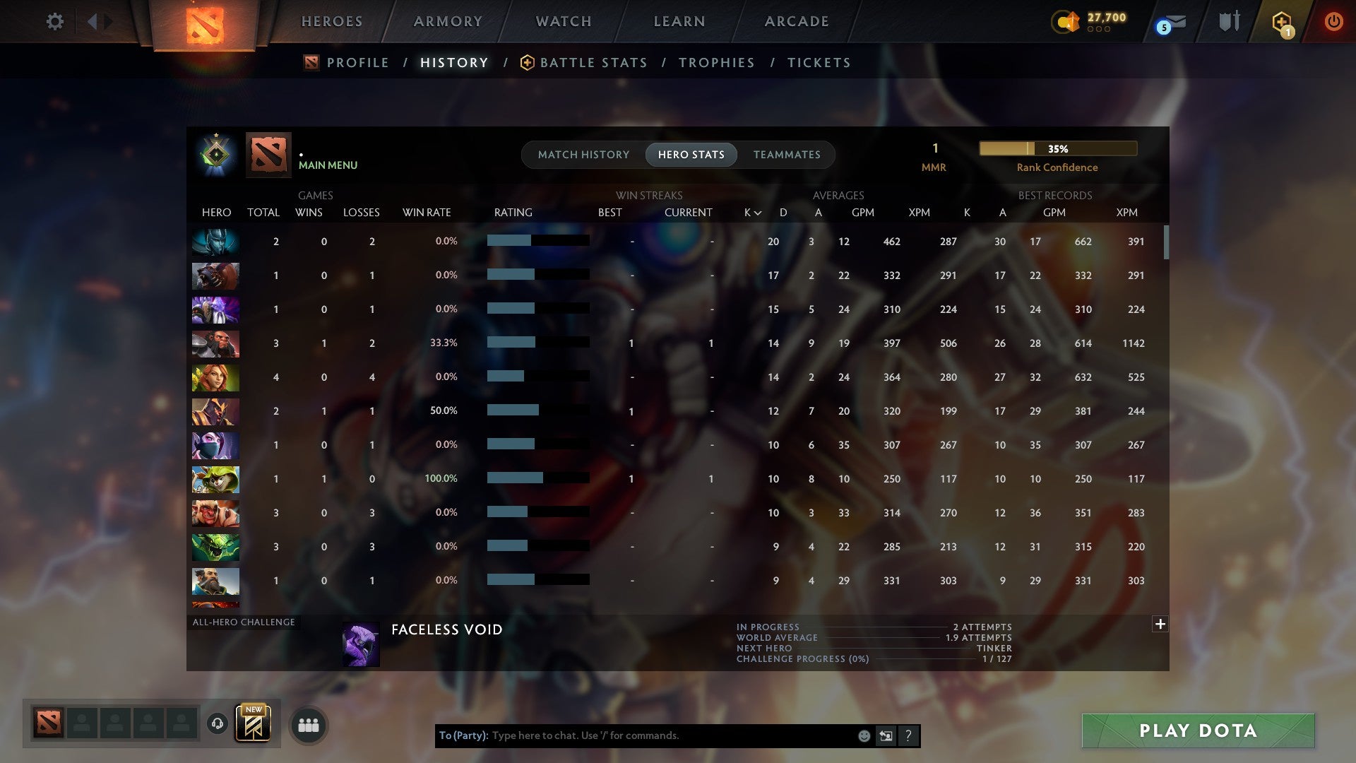 MMR: 1 - Behavior: 11910