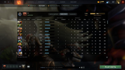 MMR: 1103 - Behavior: 10099