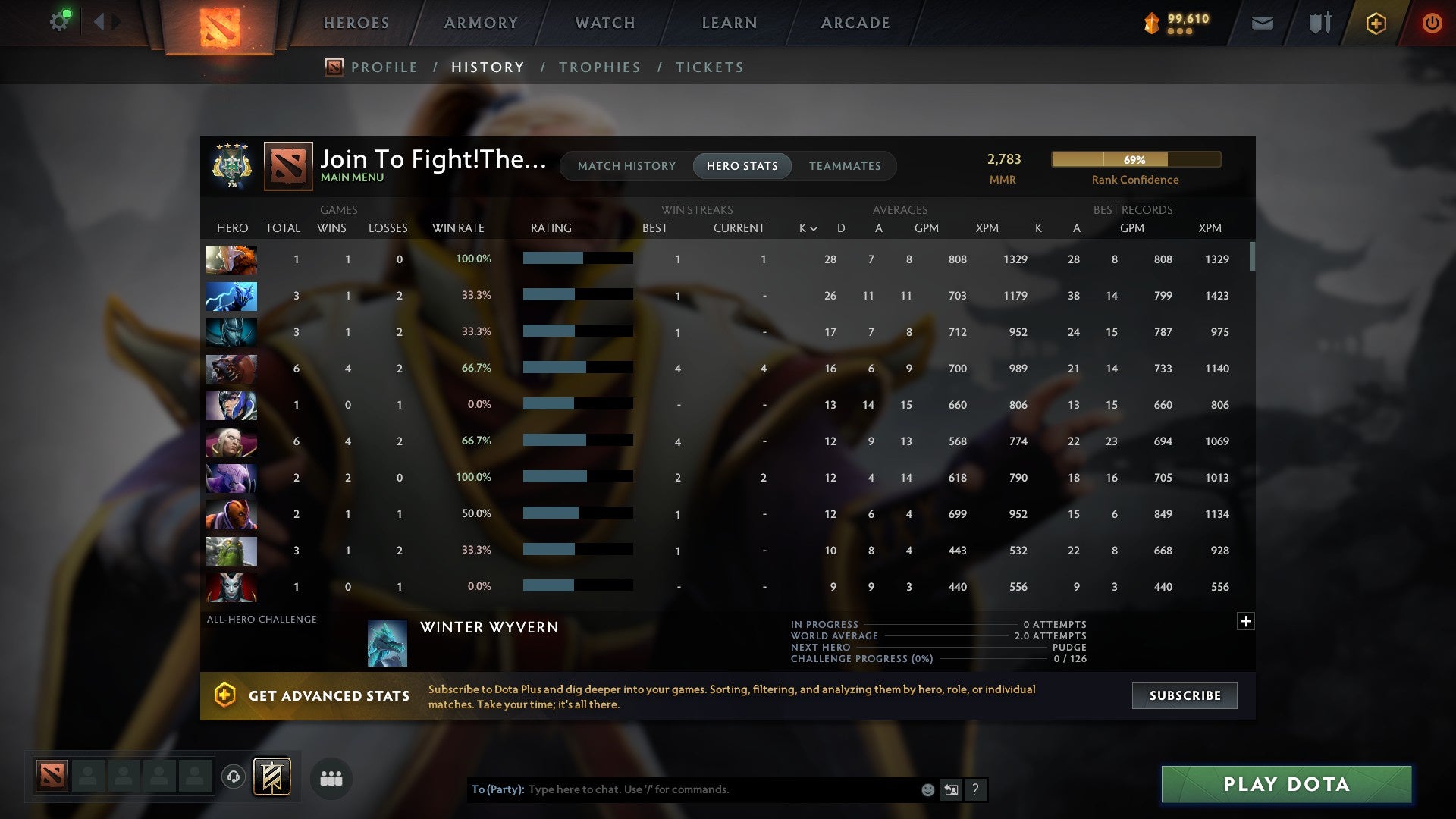 MMR: 2783 - Behavior: 9299