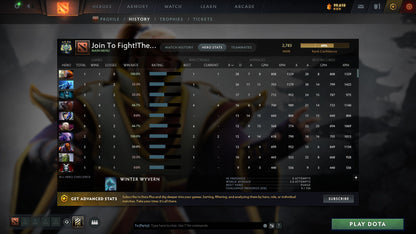 MMR: 2783 - Behavior: 9299