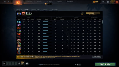 Divine III | MMR: 5083 - Behavior: 9810