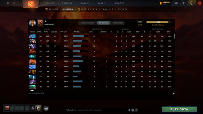 MMR: 7989 - Behavior: 10534