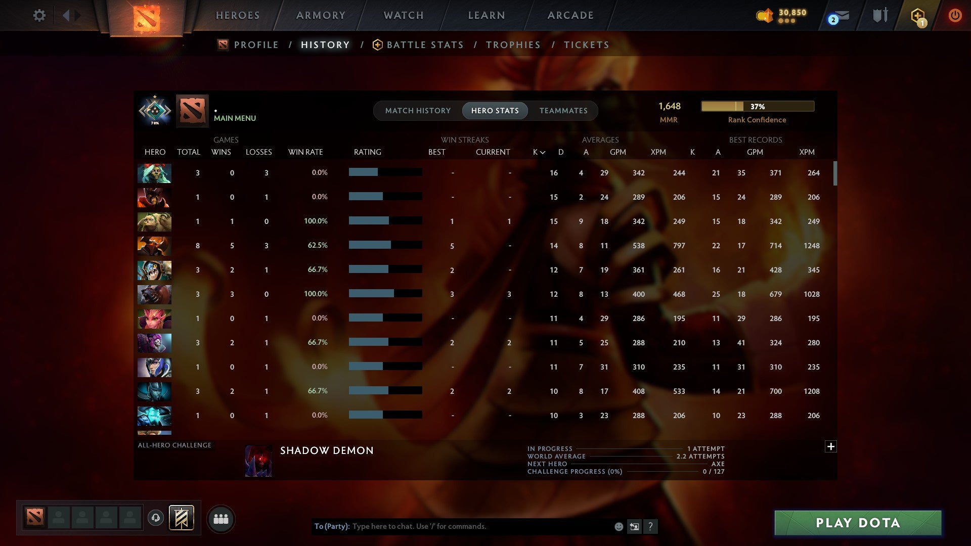 MMR: 1648 - Behavior: 12000