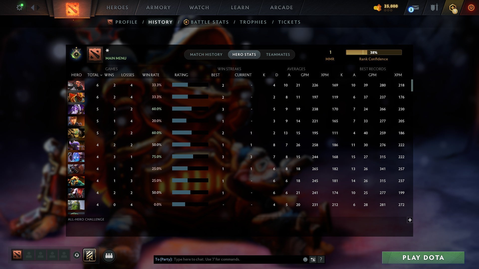 MMR: 1 - Behavior: 11366
