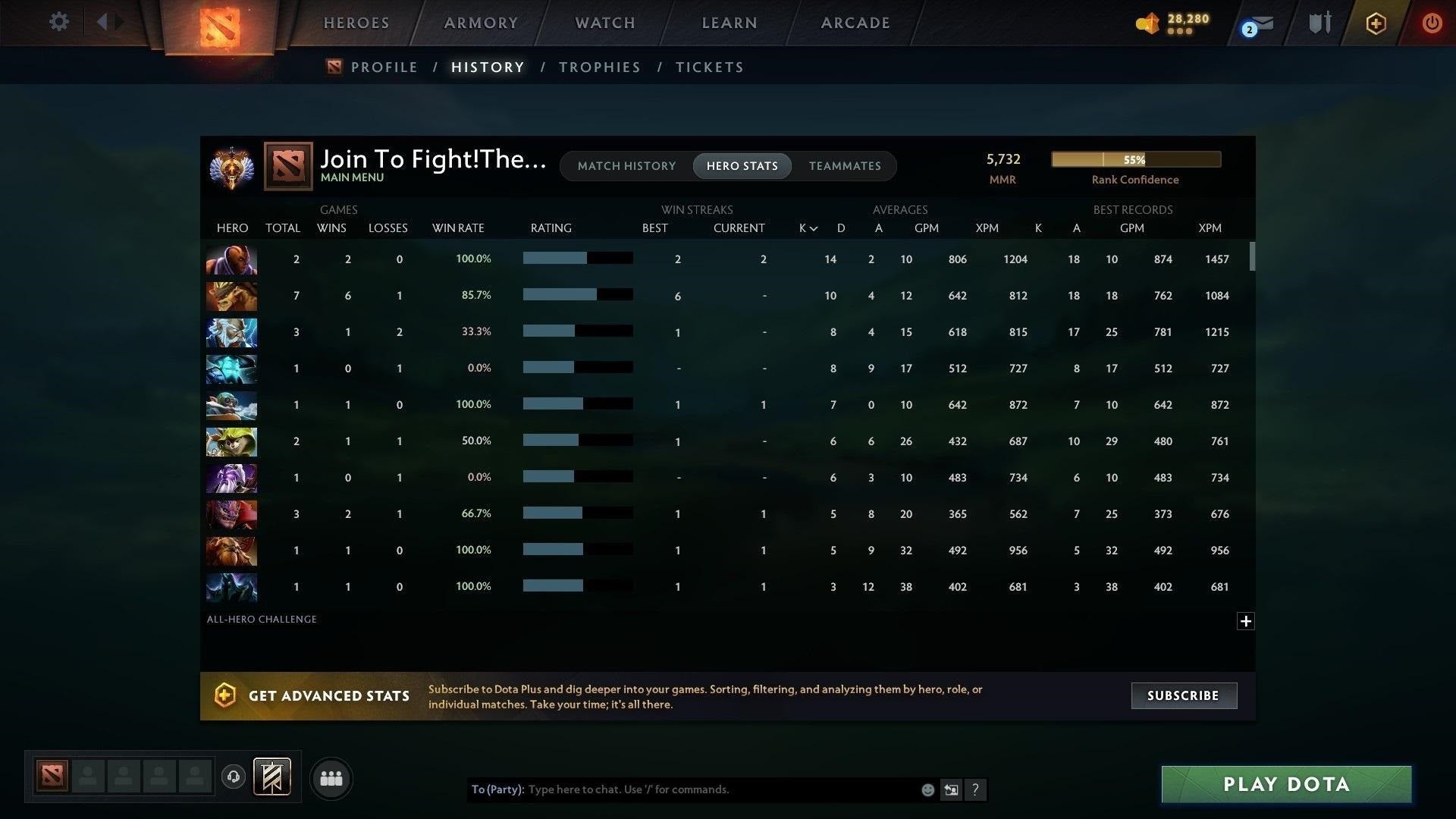Immortal | MMR: 5732 - Behavior: 9594 - Communication: 9594