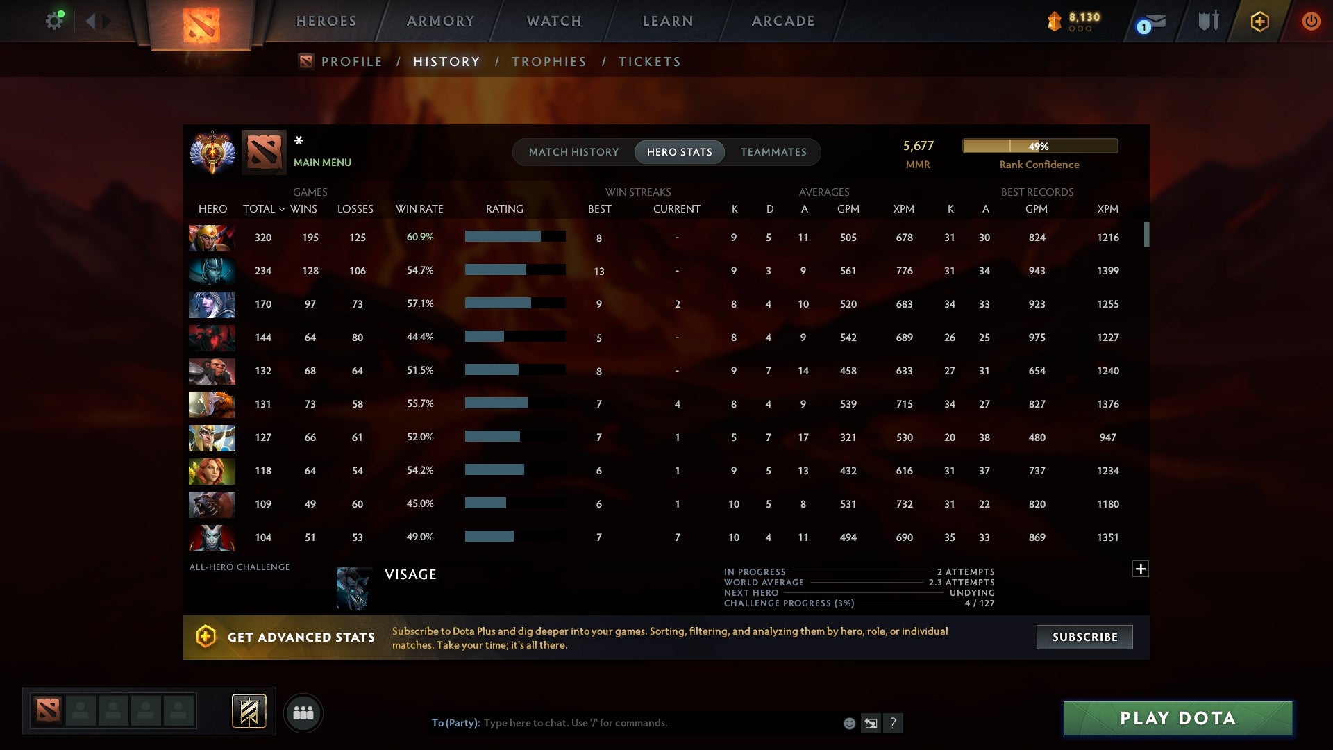 MMR: 5677 - Behavior: 11944
