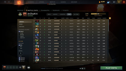 Archon IV | MMR: 2692 - Behavior: 9780