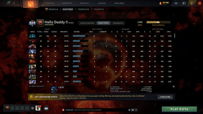 MMR: 3968 - Behavior: 9445 - Communication: 9445