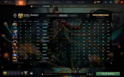 Guardian V | MMR: 1407 - Behavior: 9936