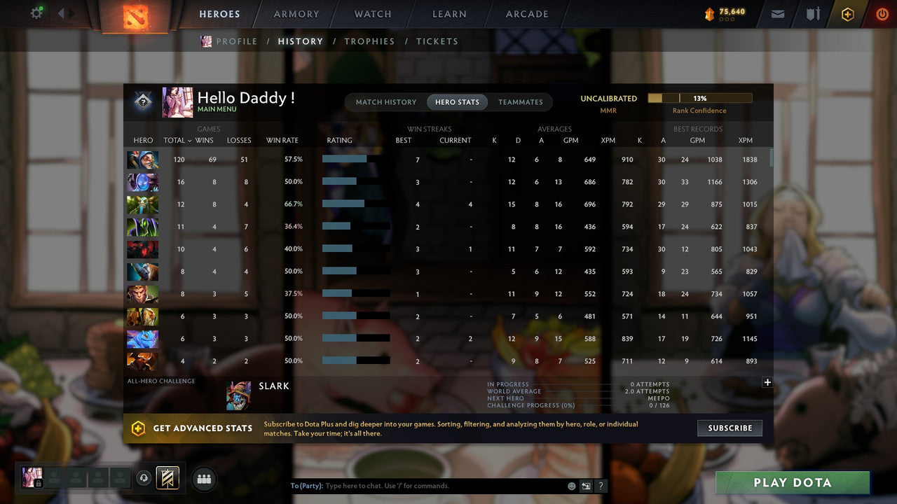 MMR: 3200 - Behavior: 7900