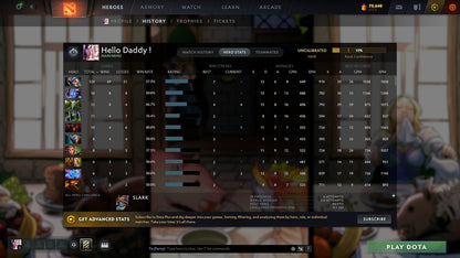 MMR: 3200 - Behavior: 7900