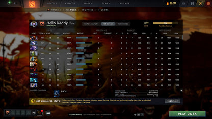 MMR: 4099 - Behavior: 7941 - Communication:  7363