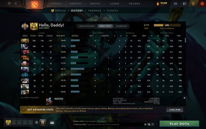 Legend I | MMR: 3113 - Behavior: 11037