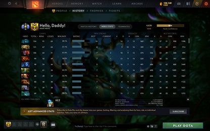 Divine I | MMR: 4636 - Behavior: 11206